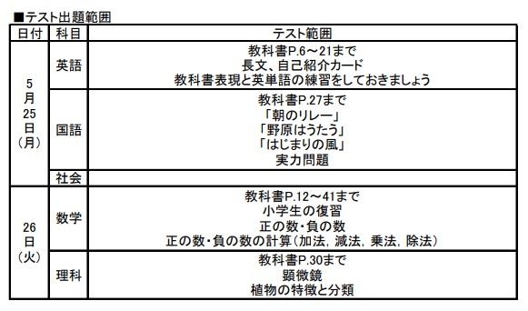 テスト範囲表