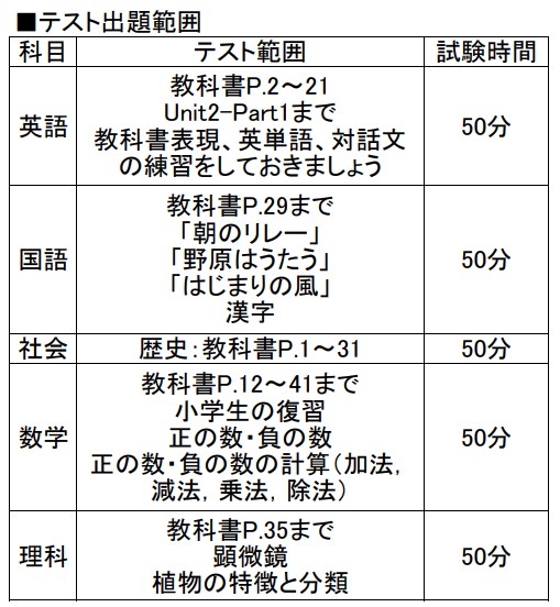 テスト範囲表